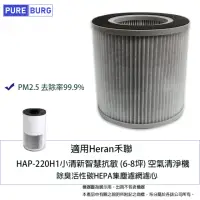 在飛比找momo購物網優惠-【PUREBURG】適用Heran禾聯 HAP-220H1小