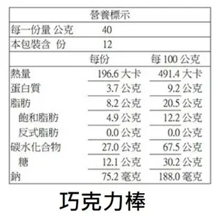 [大量現貨] Costco 格力高 Pocky 杏仁巧克力棒 好市多巧克力棒 杏仁粒粒 46.2公克