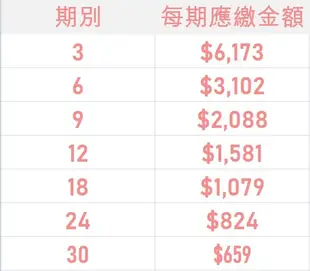 SONY 公司貨 α6000 a6000 單機身 學生分期 無卡分期 免卡分期 軍人分期