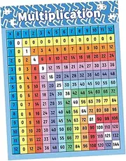 TENOL Multiplication Table Poster for Kids, Multiplication Chart for Supplies Wall Poster