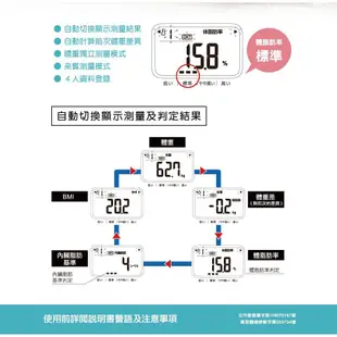 【免運公司貨】OMRON  HBF-216 體重體脂肪機 體脂計 體脂機 體重機 體重計 HBF216 hbf216