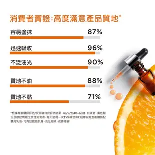 薇姿 15%維他命C超導安瓶 (發光安瓶)