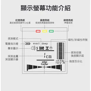 多功能牆體檢測儀 梁柱探測儀 含稅可開發票 牆面 電線位置檢測 MET-MK08 水電安裝