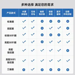 2024新款虎牌床頭柜保險柜一體柜家用智能抽屜式保險箱藍牙音響指紋密碼無線充電WIFI遠程智控防盜