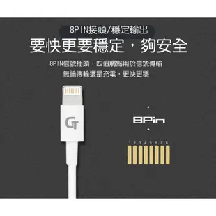 【Glitter 宇堂科技】Lightning USB充電傳輸線MFi蘋果原廠認證 充電線蘋果數據線 (6.1折)