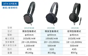 又敗家@日本Audio-Technica鐵三角樂器專用開放型動圈式L型3.5mm監聽耳機ATH-EP300(耳罩可折水平;40mm驅動;附6.3mm轉接器;線長2米)亦適錄音設備【全館199超取免運】【APP下單享4%點數回饋】