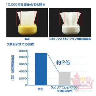 日本SUNSTAR可愛巧虎島兒童牙刷(顏色隨機出貨)｜嬰兒幼兒小學生成長乳齒牙刷(2~4歲/4~6歲/6~12歲)