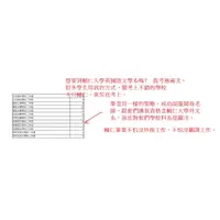 在飛比找蝦皮購物優惠-針對多校國立私立插大英文寫作，輔大英文寫作，輔大作文，插大英