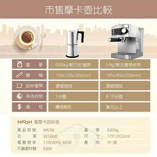 【日本 NICOH】 電動摩卡咖啡壺 MK-06 3~6人份 304不鏽鋼 摩卡壺