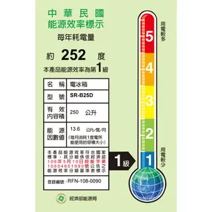 🈸補助🈶💲賣家免運【SAMPO聲寶】 SR-B25D(S) 變頻節能250L雙門冰箱