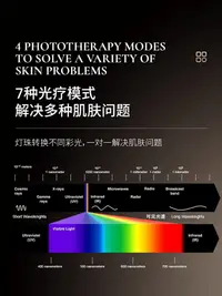 在飛比找樂天市場購物網優惠-JOYJULY大排燈面罩美容儀器家用臉部光子嫩膚儀LED紅光