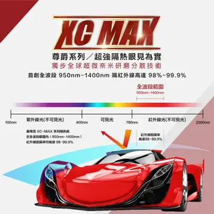 【SUN MARK 桑瑪克】隔熱紙 桑瑪克 尊爵XC60 MAX 前擋 休旅車 送安裝(車麗屋)