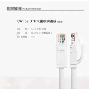 群加 Powersync Cat 5e UTP 高速網路線/圓線/1~10M (CAT5E-GR19-4)