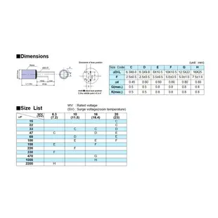 日本 Sanyo OS-CON - SA系列固態電容 360uF 6.3V ,10顆/入 (5.5折)