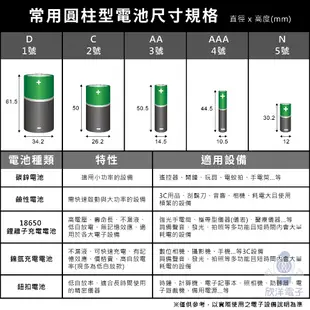 三洋電芯 18650鋰電池 充電式 2600mAh 高容量 1入/凸頭 (UR18650ZM2-1 凸頭)