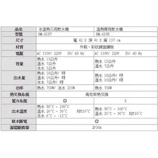 《豪星》HM-6187冰溫熱三用飲水機【內置TF530快拆型逆滲透｜贈一年份濾心及安裝】