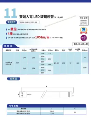 飛利浦 4呎 2呎 雙端入電燈管 LED燈管 T8 燈管 日光燈管 保固兩年 賣場燈 辦公室燈 工廠燈