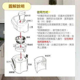 【Wongdec 王電工業】高纖果泥榨汁機(KF-7510 -果菜汁機 冰沙機 果菜食物料理機)