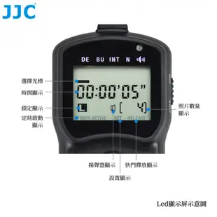 JJC 奧林巴斯相機多功能定時快門線遙控 OM-5 OM-1 E-M5 E-M1 Mark III II E-M1X