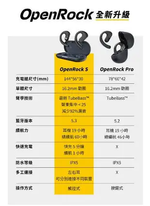 【OpenRock S 】開放式無線耳機 開放式 藍芽耳機 無線耳機 運動耳機 耳掛式 公司貨
