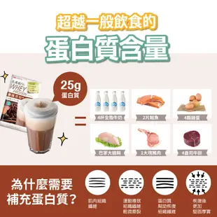 【聯華食品 KGCHECK】綜合口味乳清蛋白飲(43gX10包)-嘗鮮體驗全口味