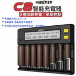 國際品牌✅ MIBOXER C8 液晶智能 高速 AA 18650 電池充電器 1.5A 快充電流可調 18650充電器