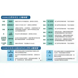 國際牌電解水機濾心AS46C1 適用TK-AS46、TK-AS63、TK-AS43、TK-7808、TK-7505