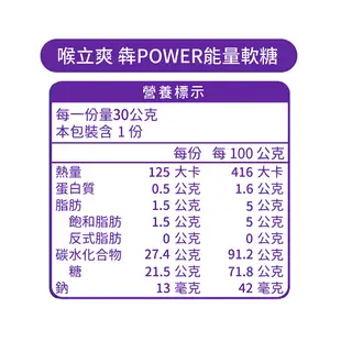 【喉立爽】 爽喉軟糖_夾鏈包 (枇杷、金桔陳皮、蜂膠羅漢果、梅精、犇、素食枇杷、素食蜂膠八仙果) 7種口味 零食 糖果