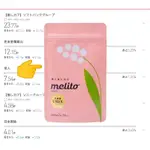 【日本代購】帝人 MELITO 女性私密益生菌 UREX GR-1/RC-14菌株 60粒