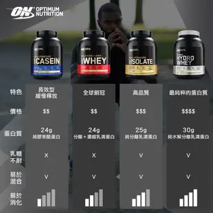 美國 ON 歐恩｜白金水解乳清蛋白 3.5磅 Hydro Whey Protein | 官方旗艦店