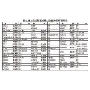 STB-109哈TV數位機上盒專用遙控器(適用：哈TV寬頻)