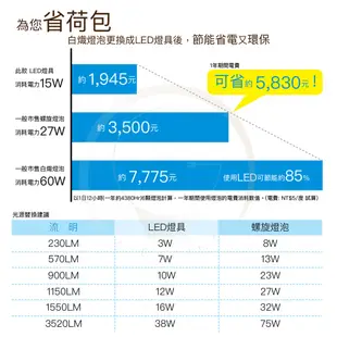 【台灣製造】CNS認證 LED崁燈 15W崁燈 崁入孔15cm 圓型嵌燈 含變壓器 快接頭 一年 (5折)