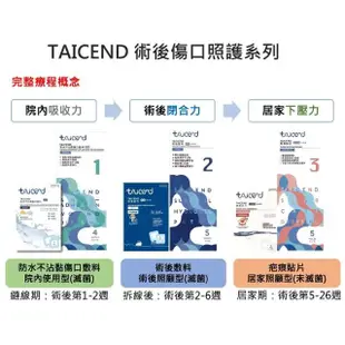 【TAICEND 泰陞】Stage1 防水不沾黏傷口敷料_滅菌_4x21cm