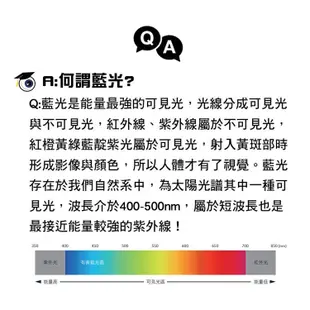 【藍光博士】14吋 22吋 24吋 26吋 32吋 頂級抗藍光螢幕護目鏡 適用一般桌上型電腦 護目鏡(橘色款/粉色款)