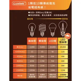 【LUXTEK】LED 拉尾蠟燭型燈泡 4W E14 節能 白光/黃光（CL35）