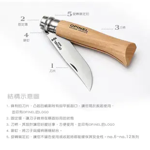 OPINEL法國 游牧廚具組 Nomad Cooking Kit(附砧板.收納袋) 露營 野營 [北方狼] 002177