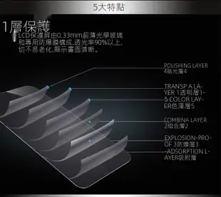 A6000鋼化膜←規格螢幕保護膜 適用Sony 索尼ILCE-6300L 6400L A6500 A6600 A6000