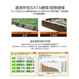 CyberSLIM 大衛肯尼 S2-U3C6G PLUS 【3.5吋/2.5吋/雙槽】外接硬碟座