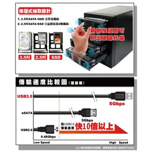 伽利略 35D-U3ES USB3 + eSATA 4層 抽取式 硬碟外接盒【U23C嘉義實體老店】