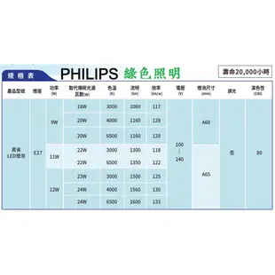 綠色照明 ☆ PHILIPS ☆ 易省 12W LED球泡燈 13W 13.5W 14W E27純淨光 舒視光