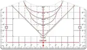 Mellisso Tshirt Ruler for Alignment T-Shirt Ruler Centered Design T-Shirt Measuring Tool Acrylic Ruler for