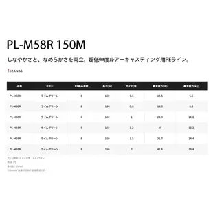 SHIMANO PL-M58R PITBULL X8 150M [漁拓釣具] [PE線]