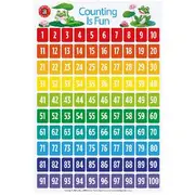 Learning Can Be Fun Counting Is Fun Double Sided Chart