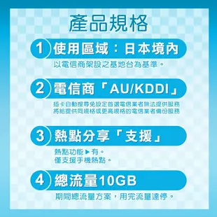 【限時優惠全面8折起】日本網卡 5~90天 天數任選 總流量10GB 日本電信訊號網路卡 日本SIM卡 純上網