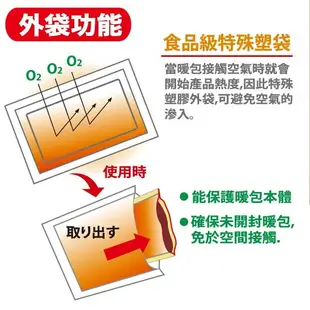 三樂事 快樂羊手握式暖暖包24hr(10片)