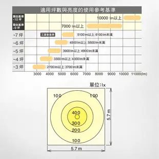 【Panasonic】10坪LED可調光・調色吸頂燈(LGC81117A09)(白境大光量)