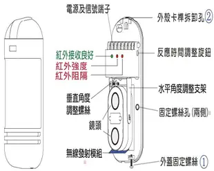 [三永]開發票 無線長距離 雙光束 對射式 對照式 紅外線感應器 搭配 單次響接收器 可調音量 車道警示 工廠大門 防盜