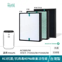 在飛比找蝦皮商城優惠-怡悅 抗病毒 HEPA 濾心 適用 PHILIPS 飛利浦 