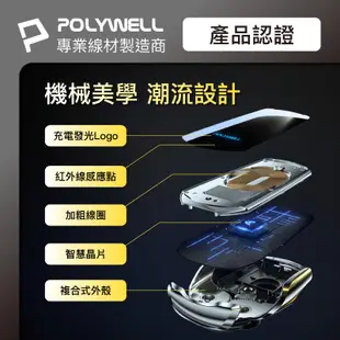 POLYWELL 寶利威爾 無線車充支架 15W Qi無線充電 自動開合 台灣認證 適用iPhone安卓 車用手機充電