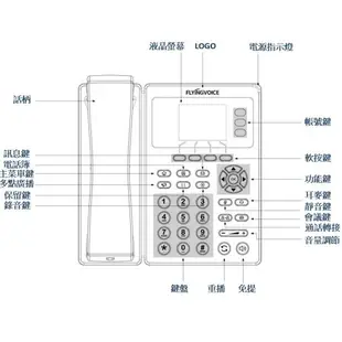 Flyingvoice 網路電話閘道器 VOIP 節費電話機 IP SIP網路電話機 可另外申請電話號碼門號